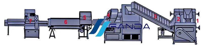 laundry soap production line for sale laundry soap production line for sale