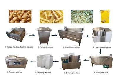 150kg / h Küçük Dondurulmuş Patates Kızartması Yapma Makinesi